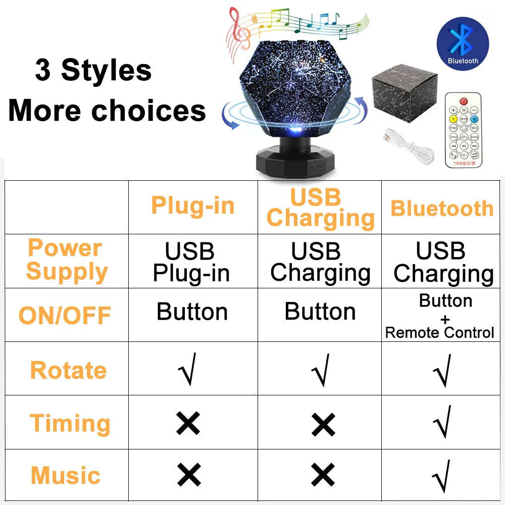 Star Projector Night Light – Galaxy Starry Sky LED Projector for Bedroom