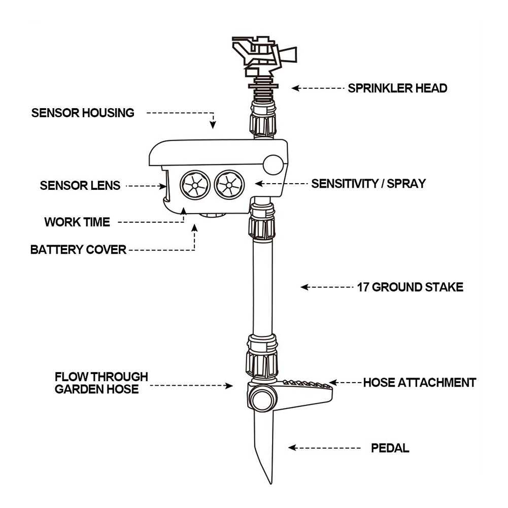 Motion-Activated Solar Deer Sprinkler – Animal Repellent Garden Sprinkler