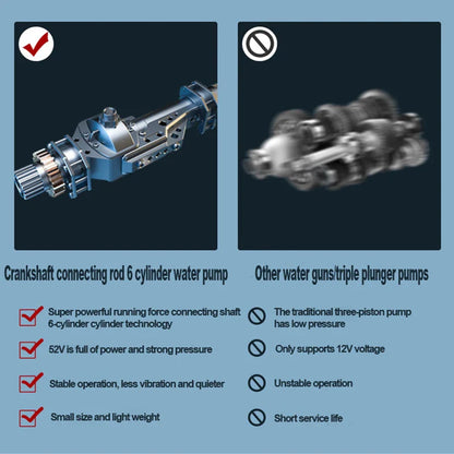 High-Pressure Water Gun for Car Wash – Jet Spray Nozzle Cleaning Gun