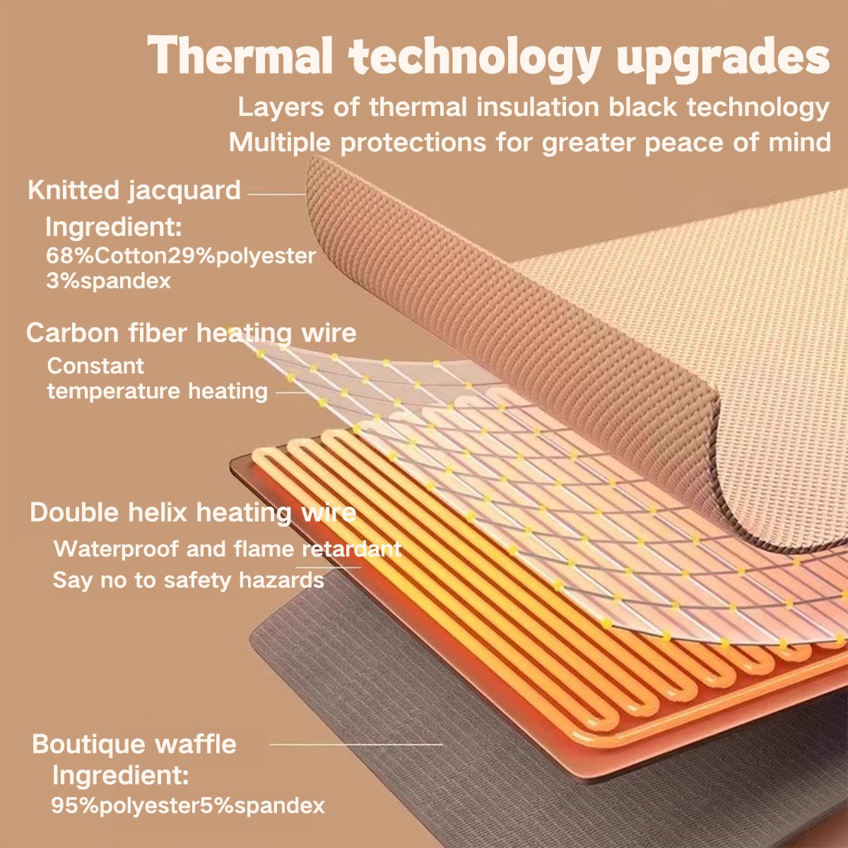 Portable Electric Heated Shawl – Wearable Heating Blanket for Home & Travel