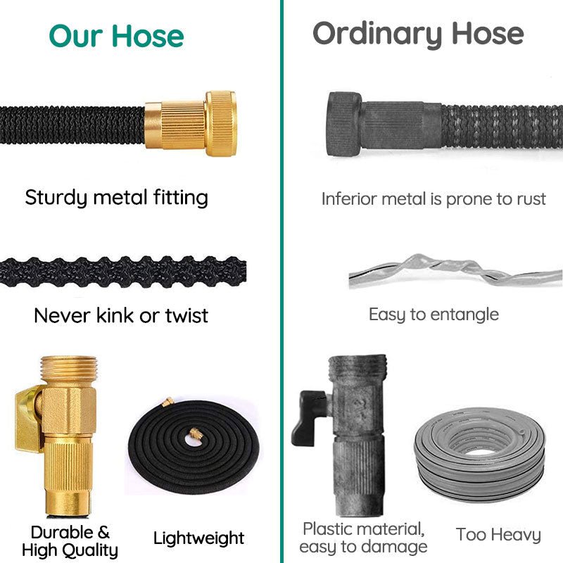 Expandable Garden Water Hose – Flexible Lightweight No-Kink Hose
