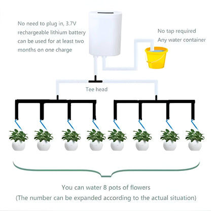 Automatic Plant Watering Pump Controller – Smart Garden Irrigation Timer