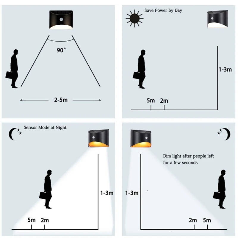 Outdoor Fence & Stair Lights with Motion Sensor – Solar LED Step Light