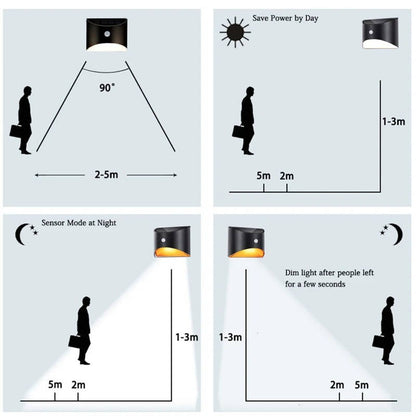Outdoor Fence & Stair Lights with Motion Sensor – Solar LED Step Light
