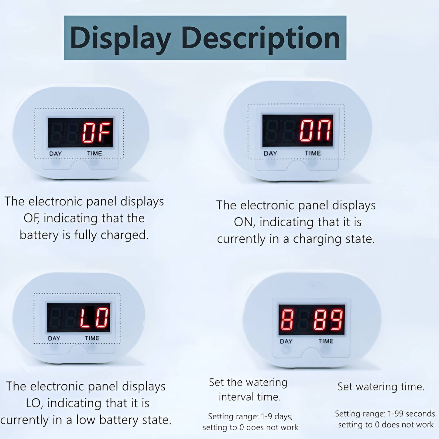 Automatic Plant Watering Pump Controller – Smart Garden Irrigation Timer