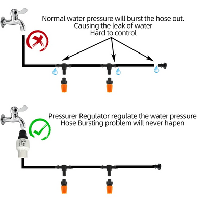 Drip Irrigation System with Automatic Timer – Smart Garden Watering Kit