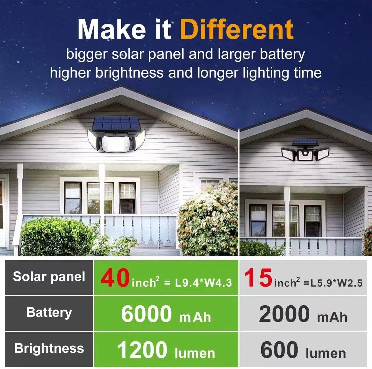 Solar Powered Flood Light with Motion Sensor – Bright Outdoor Security Light