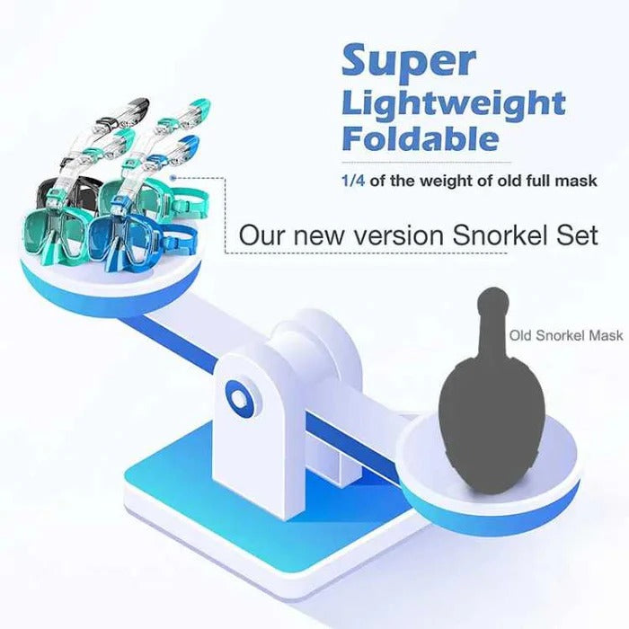 Full-Face Snorkeling Mask with Dry Top System – Anti-Fog Snorkel Set