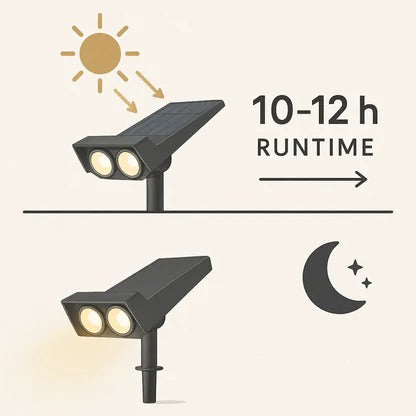 Solar LED Zoom Spotlight – Outdoor Adjustable Garden Security Light