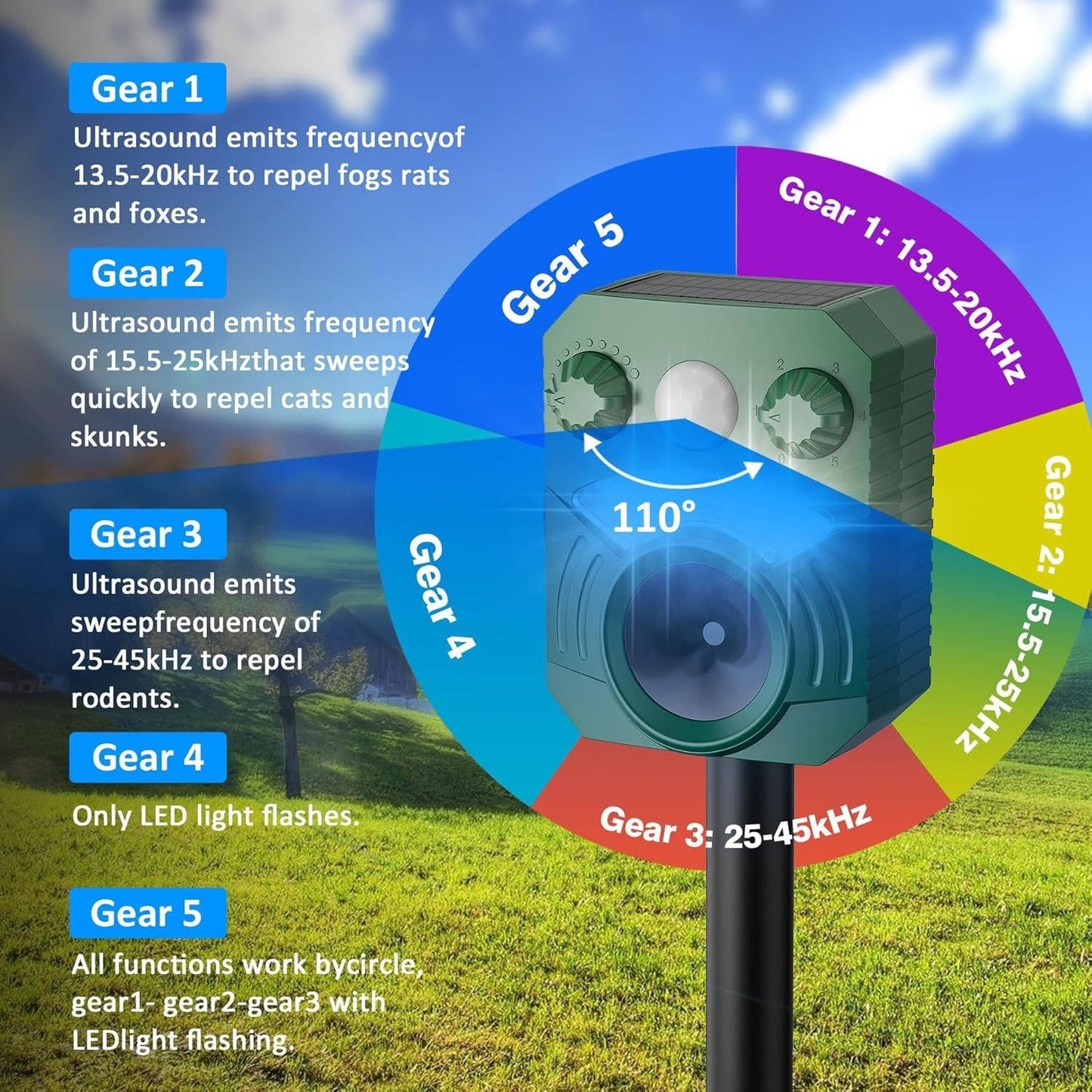 Advanced Ultrasonic Cat & Dog Repeller – Outdoor Garden Pet Deterrent